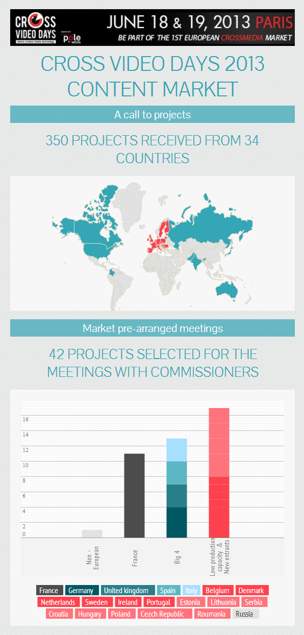 Stats_media_2013